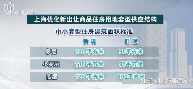 售楼发布：古北壹号公馆引领科创未来不朽情缘版百度热搜@古北壹号公馆(图7)