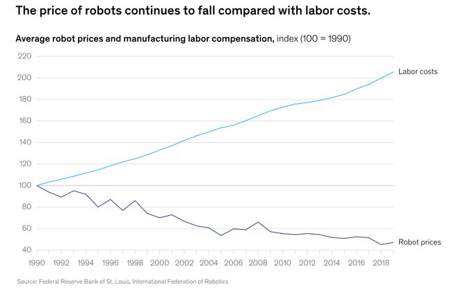 预警:留给人类能干的活只剩5年了!不朽情缘平台登录网页UC伯克利大牛(图6) 预警:留给人类能干的活只剩5年了!不朽情缘平台登录网页UC伯克利大牛(图6)
