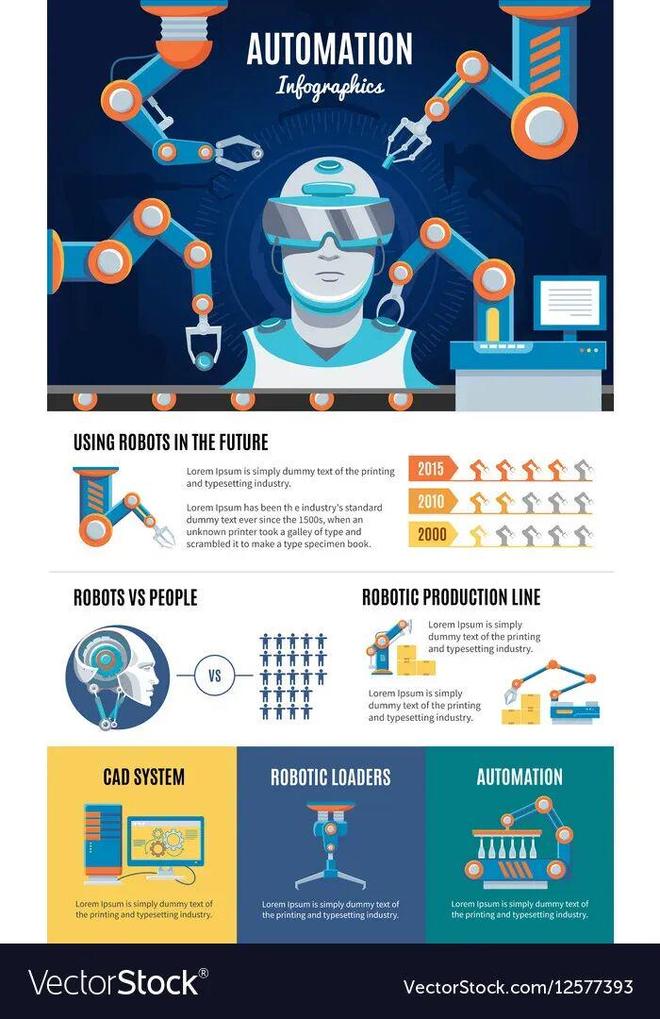 预警:留给人类能干的活只剩5年了!不朽情缘平台登录网页UC伯克利大牛(图4) 预警:留给人类能干的活只剩5年了!不朽情缘平台登录网页UC伯克利大牛(图4)