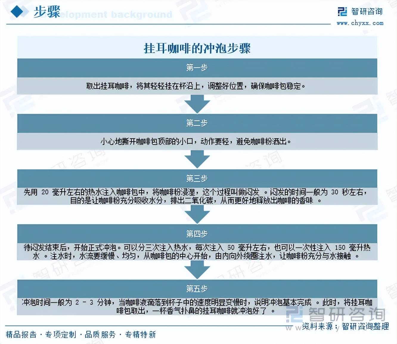 行业市场发展概况分析及投资前景预测(智研咨询)不朽情缘MG前景研判!2026年中国挂耳咖啡(图2) 行业市场发展概况分析及投资前景预测(智研咨询)不朽情缘MG前景研判!2026年中国挂耳咖啡(图2)