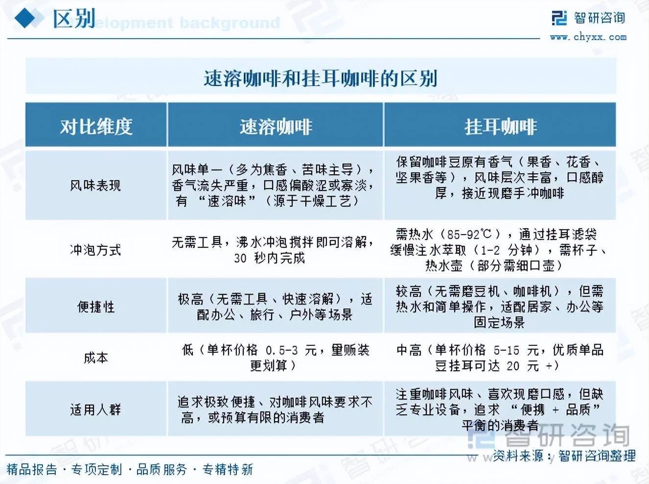 行业市场发展概况分析及投资前景预测（智研