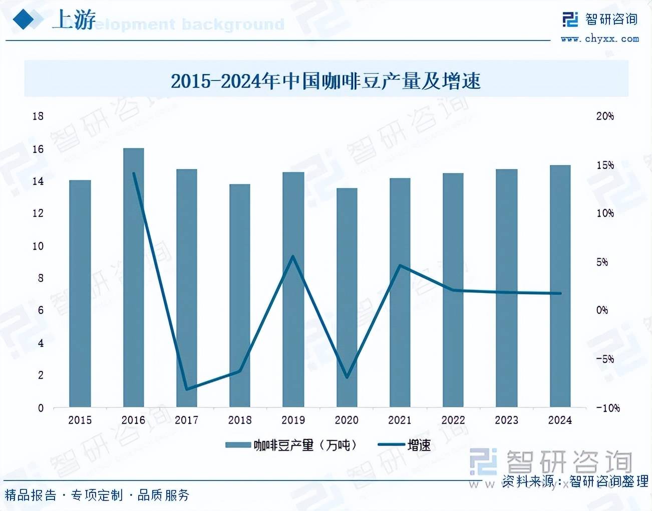 行业市场发展概况分析及投资前景预测(智研咨询)不朽情缘MG前景研判!2026年中国挂耳咖啡(图5) 行业市场发展概况分析及投资前景预测(智研咨询)不朽情缘MG前景研判!2026年中国挂耳咖啡(图5)