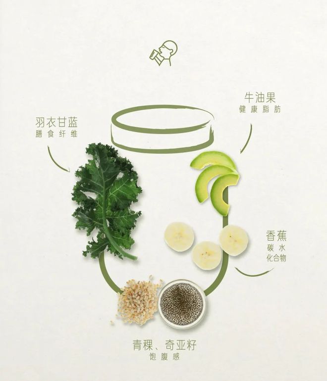 ”So Acai如何落地健康生活方式mg不朽情缘平台网站聚焦“超级食物