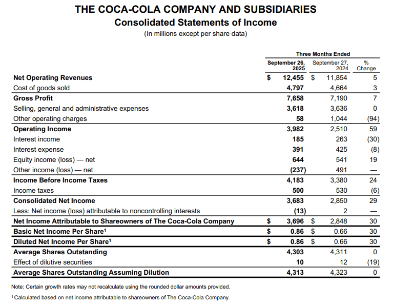 」东鹏2025三季度营收同比增长3036%一周热闻不朽情缘康